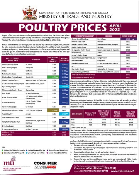 Porter Poultry Price List